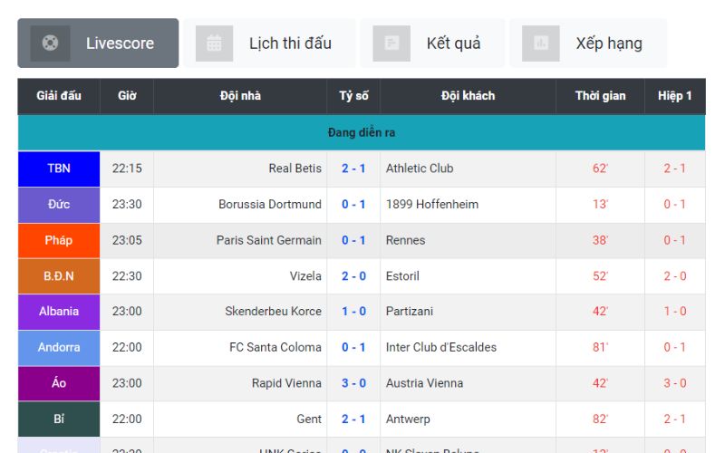 tinh-nang-livescore-tai-keobong2
